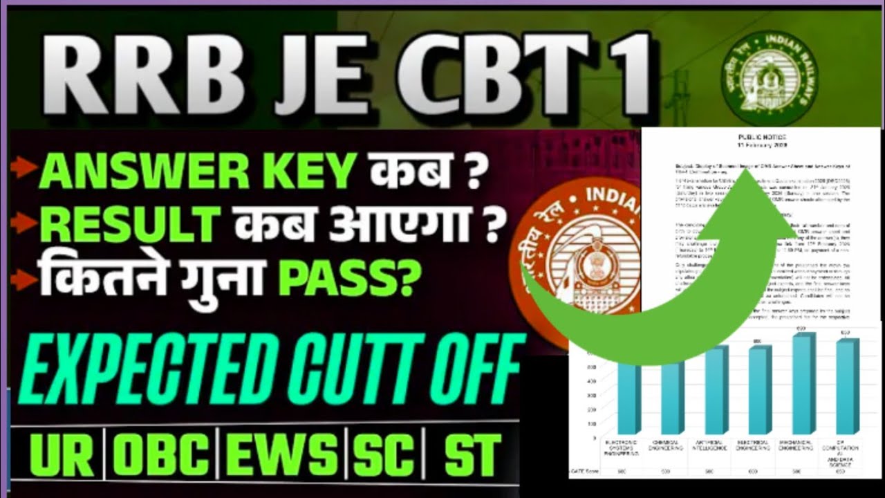 RRB JE Expected Cut Off 2026 | CBT 1 Safe Score & Category Wise Marks Analysis