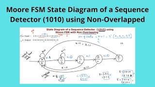 31.1 | Moore FSM State Diagram of a Sequence Detector | Non-Overlapped | తెలుగు