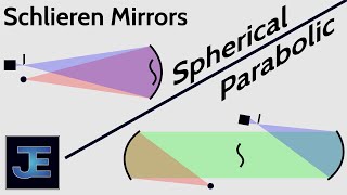 Schlieren Mirrors: Spherical vs. Parabolic