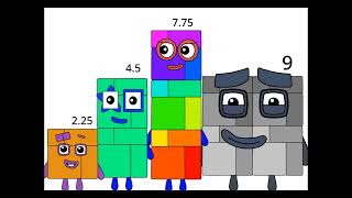 Every Numberblocks Fan Design   Disclaimer at the end.