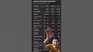 Salesforce (CRM) Stock