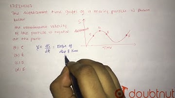 The displacement time graph of a moving particle is shown belowThe instantaneous velocity of the...