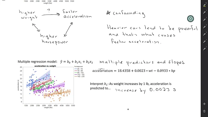 Intro to Multiple Regression