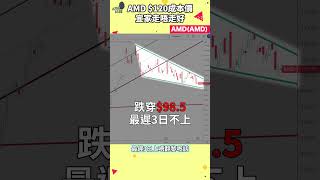問：AMD成手蟹貨，應否離場？ #技術分析 #shorts #113