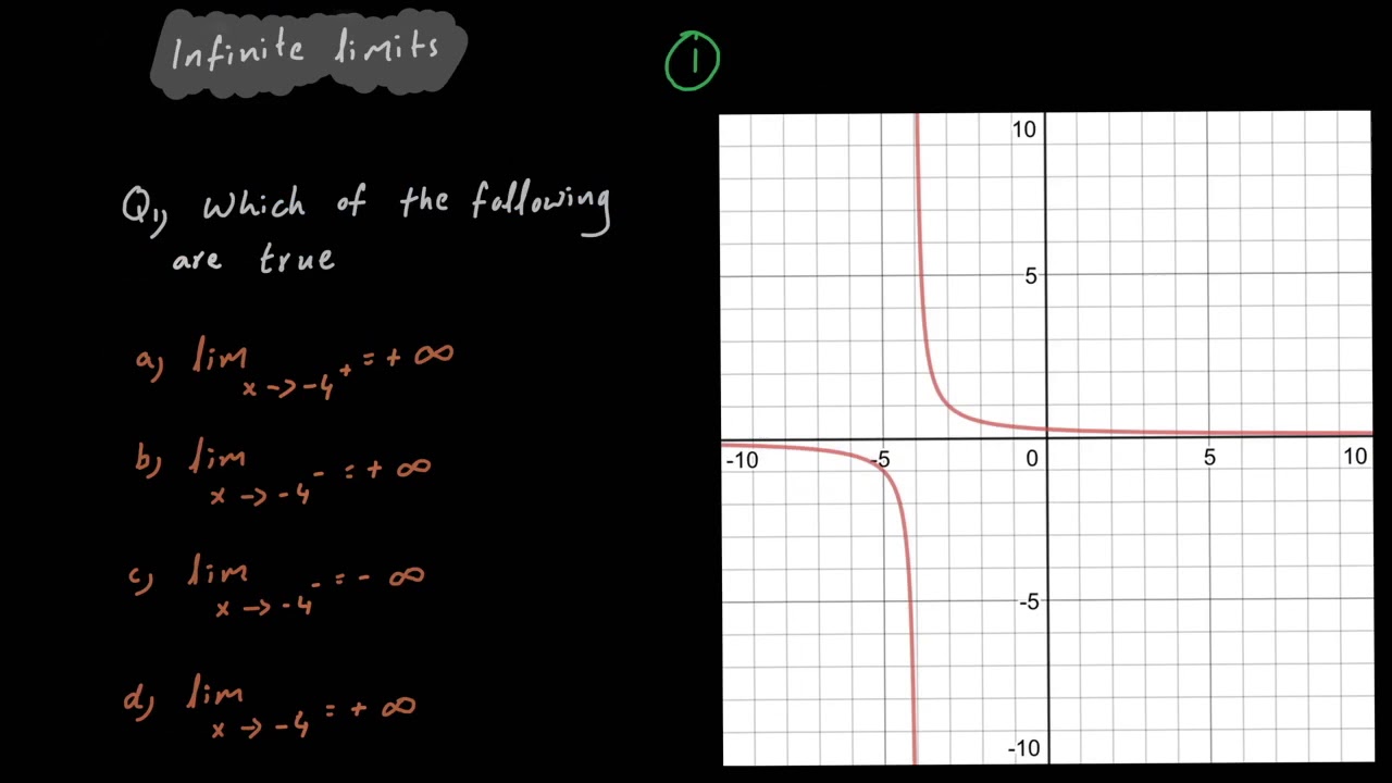 5 Limits at infinity Graphs YouTube