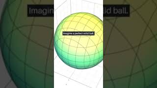 🤯 Math's Impossible Duplication! #shorts