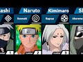 Strongest members of their clans  naruto and boruto