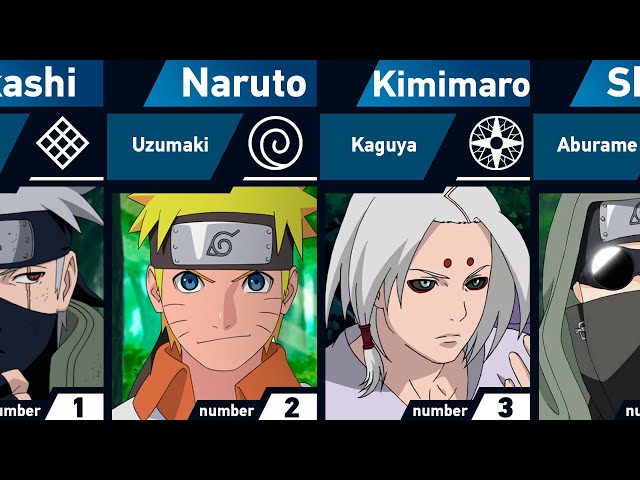 Strongest Members of Their Clans | Naruto and Boruto class=