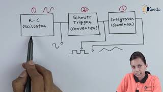 Function Generator - Electronic Instruments - Application of Electronics Class 12 Information