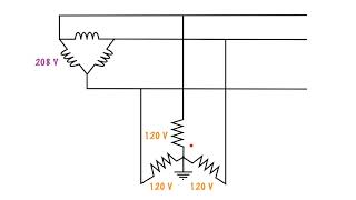 How ground fault indicator lights work.