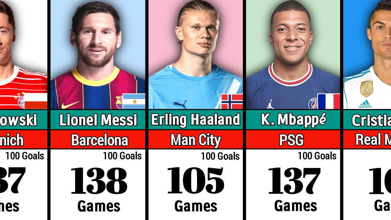 100 самых быстрых клубных голов в истории ⚡ Рейтинг легендарных футболистов