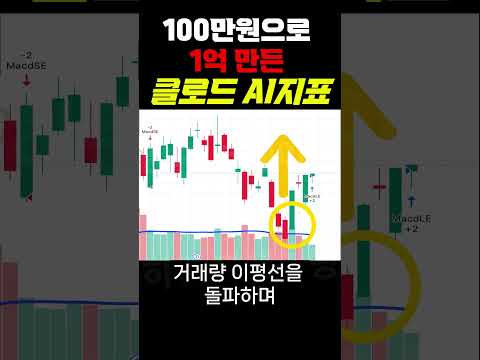 클로드ai로 단타 매매 100만원에서 1억 만드는 법 #비트코인 #단타트레이딩 #지표
