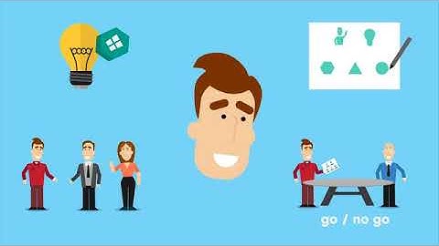 Storyboards CIO andere aanpak vernieuwingen informatievoorziening en automatisering