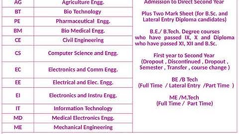 How to pass exams in Engineering without backlogs