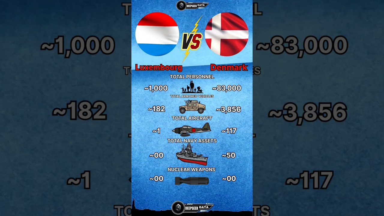 Luxembourg vs Denmark Military Power 2025