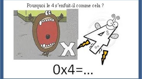 Révision en images de la Table de 4