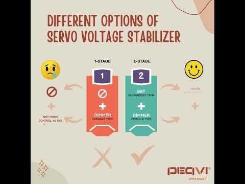 Choosing the Right Servo Voltage Stabilizer: A Buyer’s Guide