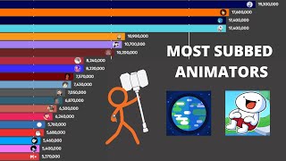 Top 20 Most Subscribed Animation YouTube Channels (2006-2021)