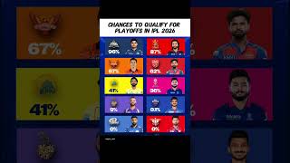GT Dominating, MI Eliminated 💀 IPL 2026