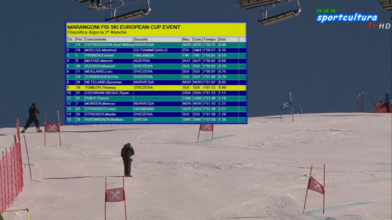 MARANGONI FIS SKI EUROPEAN CUP slalom gigante maschile 2° manche Full HD #sport #live