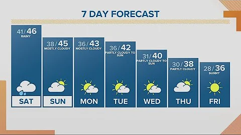 KGW Forecast: Sunrise, Saturday, Dec. 10, 2022