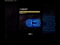 How Different Planets Survive Solar Wind Attacks ☀️💥🌌 #SolarWind #Planets #SpaceFacts #Astronomy