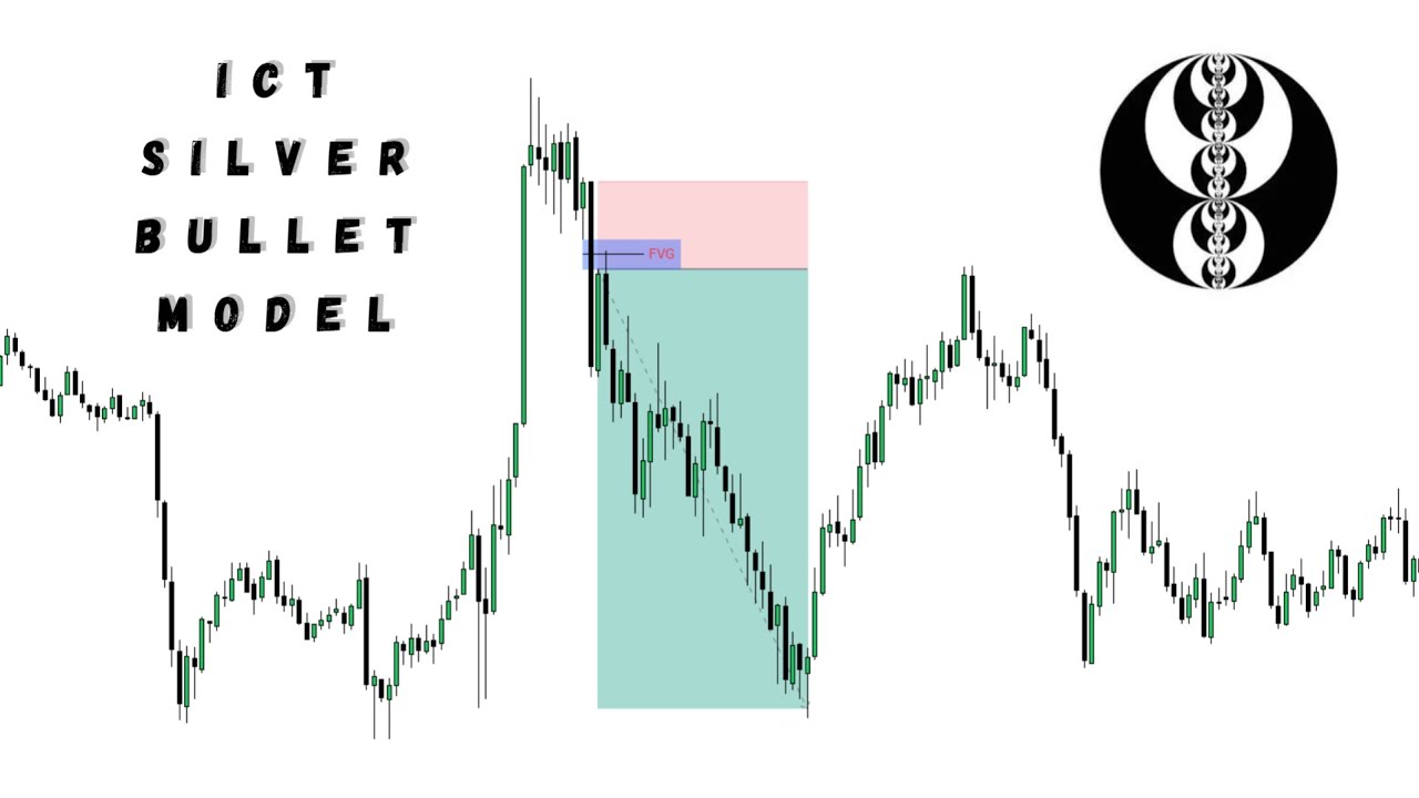 ICT Silver Bullet Model EXPLAINED + Live Trade Recap