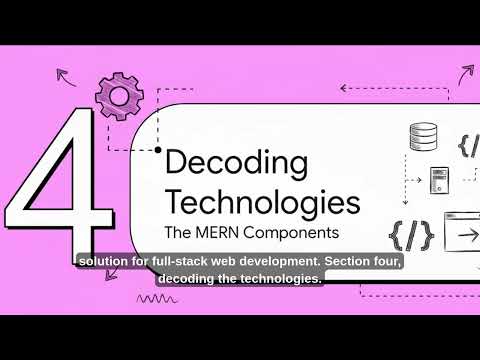 Build the Skeleton of the Digital World 🌐 with MERN #mernstack #ExpressJS #ReactJS #NodeJS #html