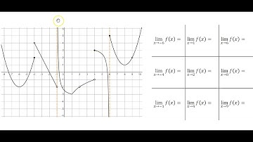 Solve Two-Sided Limits Graphically - Mr. Ryan