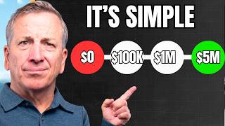 How To Raise Money: The 7 Steps You MUST Know Before Raising a Dollar