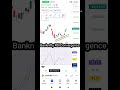 Banknifty RSI Convergence #banknifty #trading #indicators