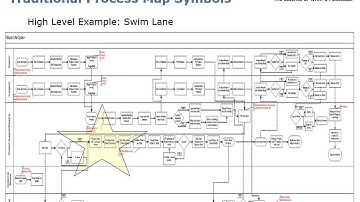 Process Improvement for Laboratories Using Process Mapping