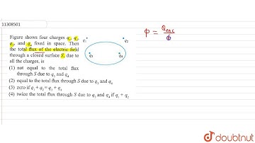 Figure shows four charges `q_1,q_2,q_3,and q_4` fixed is space. Then the total flux of the elect...