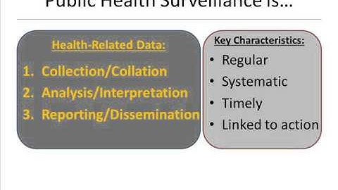 DDM 1 - Lesson 1 - Introduction to Public Health Surveillance - Part 1