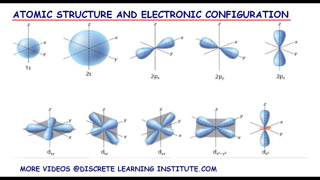 ATOMIC STUCTURE AND ELECTRONIC CONFIGULATION