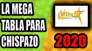 SUPER TABLA ACTUALIZADA PARA GANAR EL CHISPAZO:) 2020