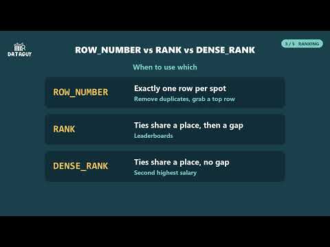 ROW_NUMBER vs RANK vs DENSE_RANK | SQL Window Functions in 5 Min
