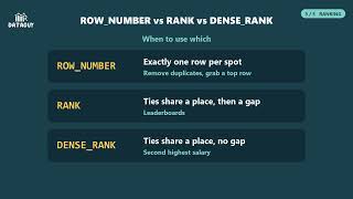 ROW_NUMBER vs RANK vs DENSE_RANK | SQL Window Functions in 5 Min