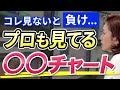 【デイトレ】勝っている人が皆見てる〇〇チャートを解説