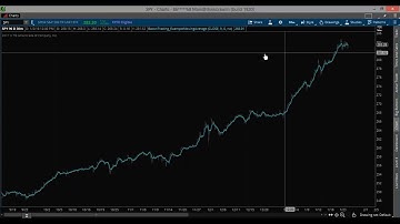 Setup New ThinkOrSwim Indicators from BaconTrading.com