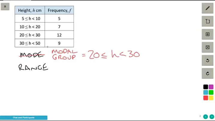 Modal group and range from a grouped frequency table