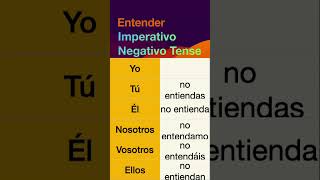 How to conjugate Spanish verb Entender (to understand) in Imperativo Negativo tense.