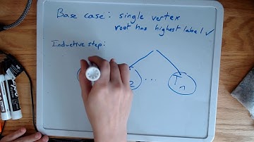 Proof by Structural Induction about the Heap Property