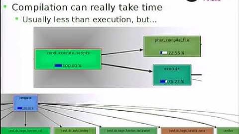 SymfonyLive Paris 2014 - Julien Pauli - PHP Optimisations et OPCache