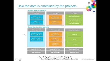 How to Create and Manage Global Configuration Webinar with IBM