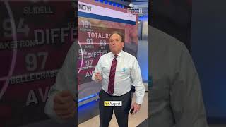 Burn bans issued as flash drought hits
Parishes across the metro and North Shore face burn bans and a rapid-onset drought as a multi-inch rainfall deficit builds. When is relief in sight? Chief Meteorologist Bruce Katz gives the latest. Burn bans issued as flash drought hits