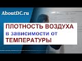 ПЛОТНОСТЬ воздуха в зависимости от ТЕМПЕРАТУРЫ