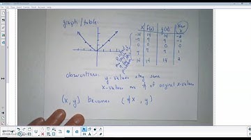 Nonrigid Transformations