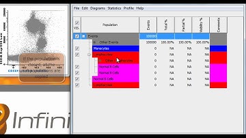 Infinicyt™ Features: Customize Population Tree Videotutorial