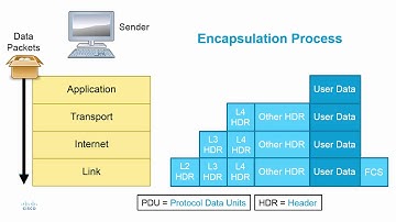 Encapsulation and De Encapsulation